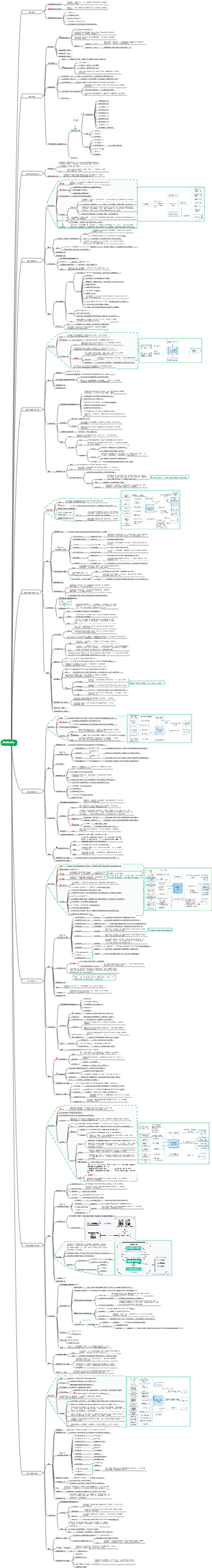 資訊系統專案管理師教學（第4版）第八章_專案整合管理