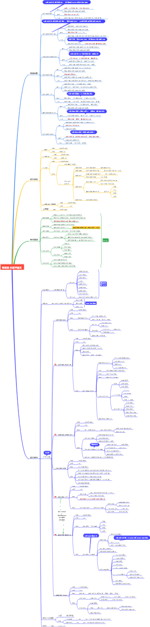 專案整合管理論文