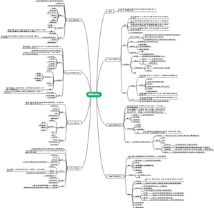 第四章 專案整合管理