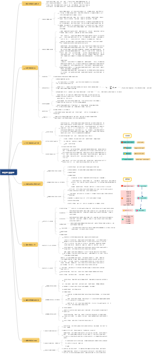 專案整體管理總結