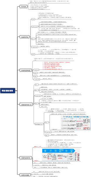 電腦軟考中級—第六章專案整體管理