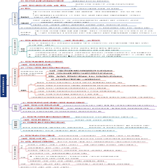 第四章 專案整體管理