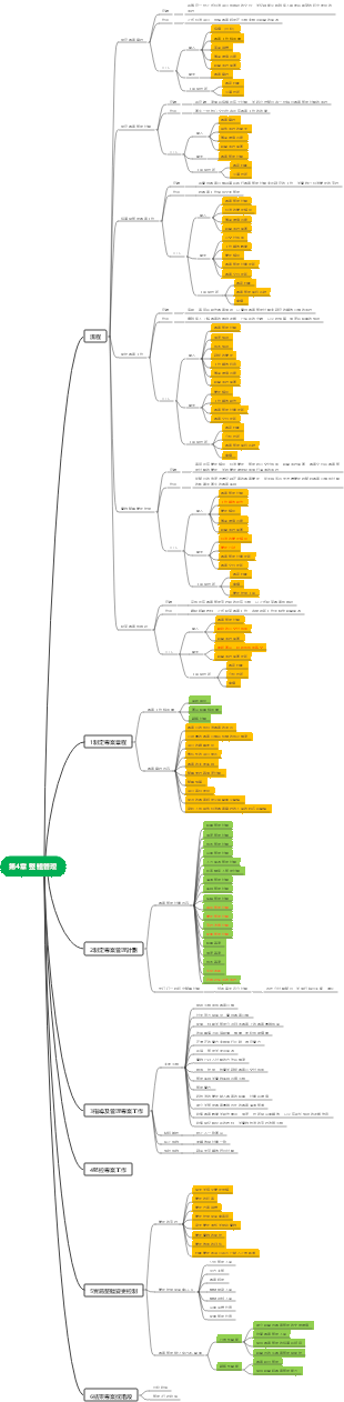 第4章 整體管理
