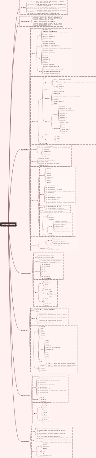資訊系統專案整體管理