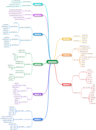 敏捷開發流程---軟體工程