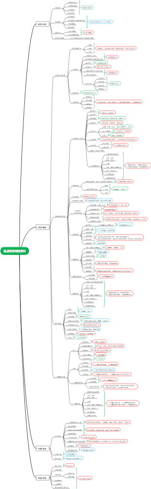 新風換氣機產品開發流程及相關資料