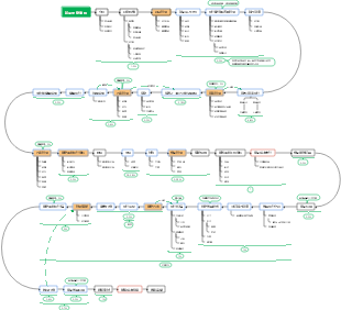 產品開發流程心智圖