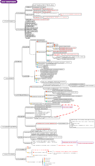 第十節 工程項目可行性研究