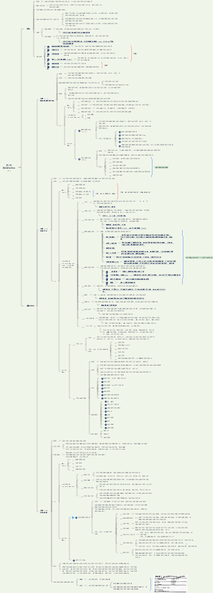 第7章專案範圍管理（1）