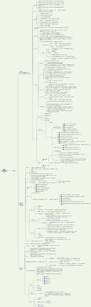 第7章專案範圍管理（2）