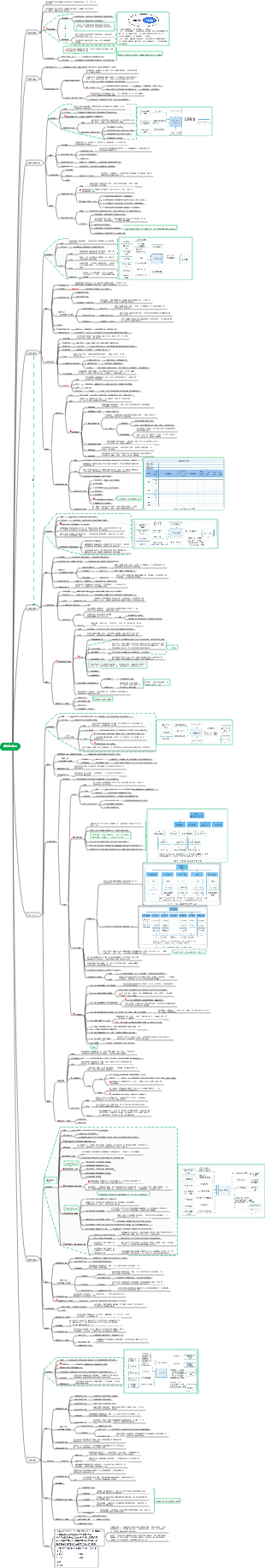 資訊系統專案管理師教學（第4版）第九章_專案範圍管理