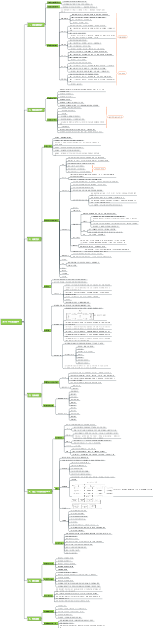 軟考高級-第5章 專案範圍管理