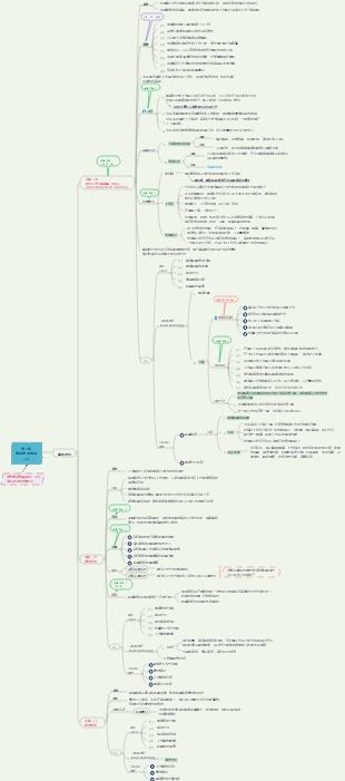 軟考中級《系統整合專案管理工程師》-第7章專案範圍管理（2）