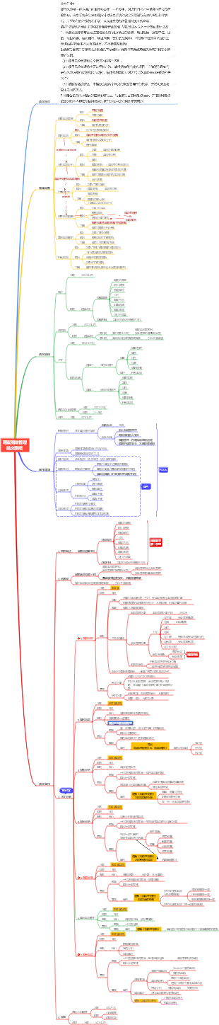 專案風險管理論文策略