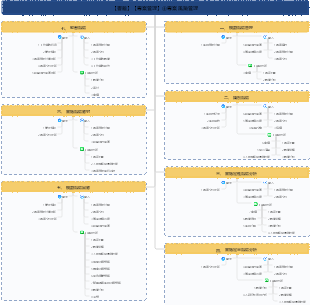 【書籍】【專案管理】⑧專案風險管理