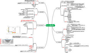 高項第十一章-專案風險管理 心智圖