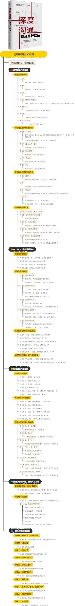 《深度溝通》心智圖