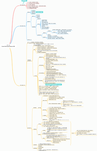 臨床藥理學第二章新藥的研發與藥物的臨床研究