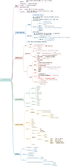 第六章細菌的感染與免疫