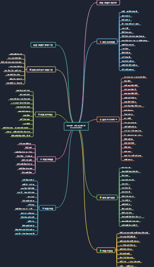 《腦的閱讀》目錄