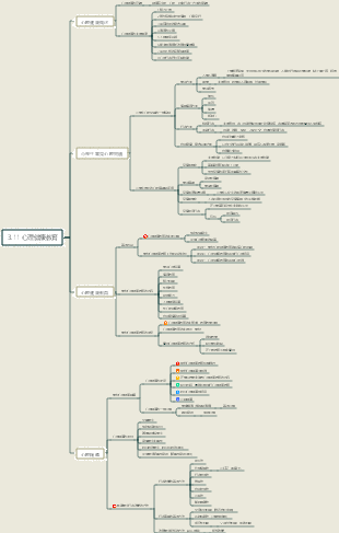 3.11 心理健康教育