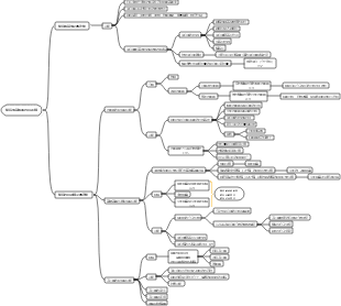 細胞質基質與內膜系統