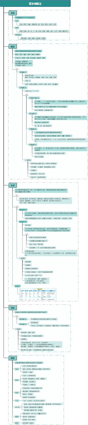 診斷：基本檢查法