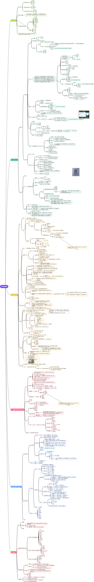 解剖第二篇內臟學