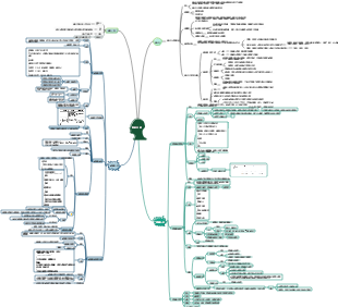 生物選擇性必修三細胞工程心智圖