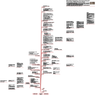 希臘羅馬時間軸