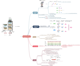 Attention is all you need