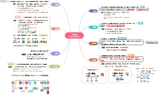 英文的“八大句子成分”