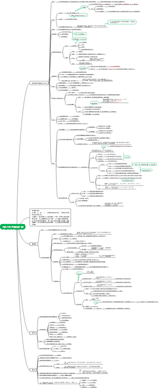 內科 01章 呼吸系統 01節