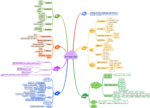 急性腎損傷及腎衰竭