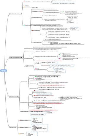 CPA丨會計第4章無形資產