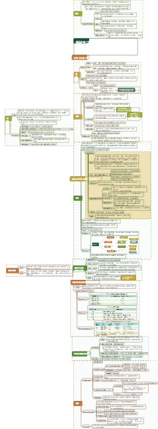 內科-慢支與慢阻肺