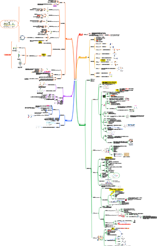 醫學免疫學—細胞因子