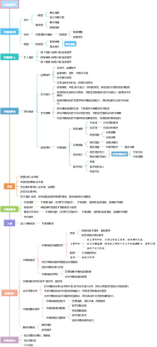 供應商管理策略