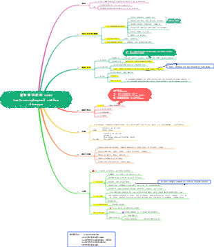 內科學消化系統-胃食道逆流症