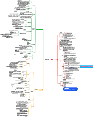 毒理學基本概念