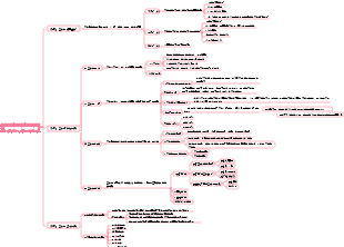 藥理學第二章 藥物代謝動力學