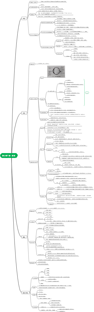 普通心理學第三章