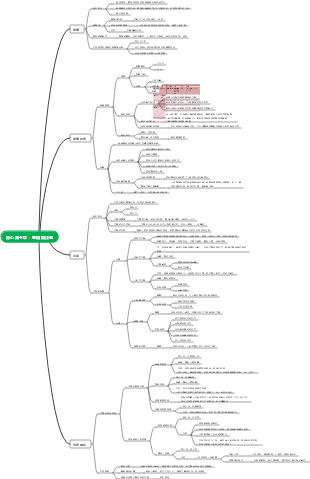 普通心理學第五章