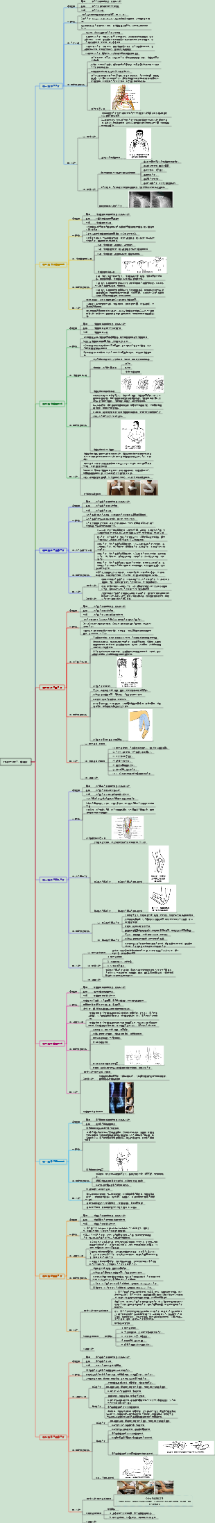 外科學059上肢骨、關節損傷