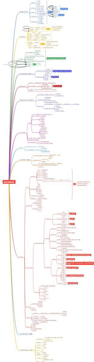 現代教育科技概論