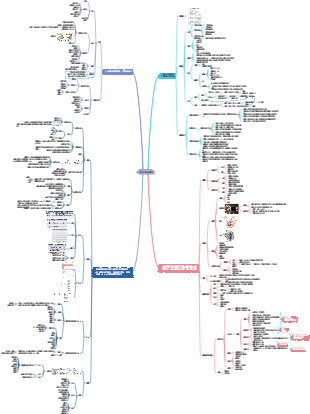 醫學-生命與生育的撞擊