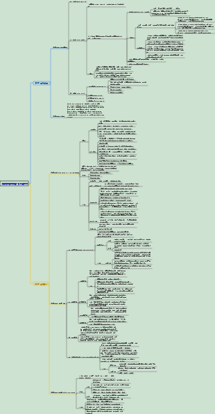 耳鼻喉頭頸外科學--鼻科學001