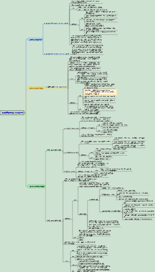 耳鼻喉頭頸外科學--鼻科學003