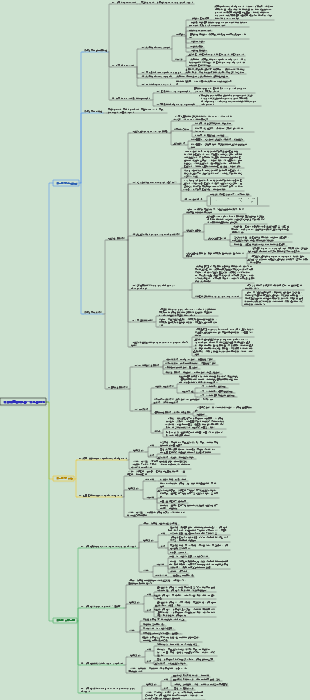 耳鼻喉頭頸外科學--耳科學001
