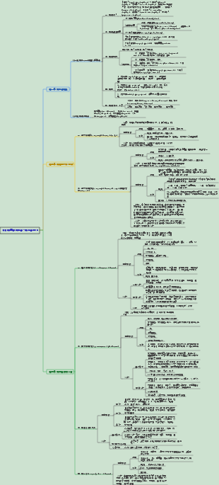 耳鼻喉頭頸外科學--喉科學001